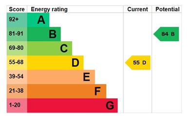 EPC Graph - Bodorwel.JPG
